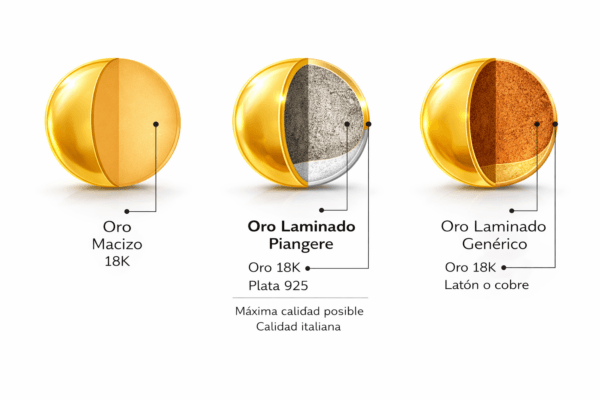 Oro 18 K Piangere